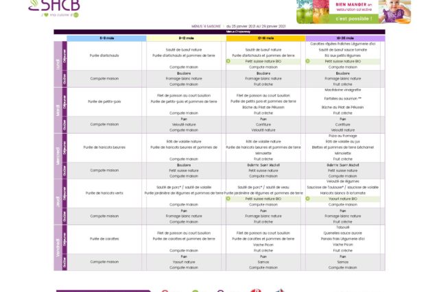 Menu du 25 au 28 janvier 2021