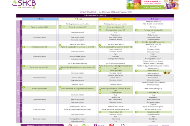 Menu du 03 au 07 janvier 2022