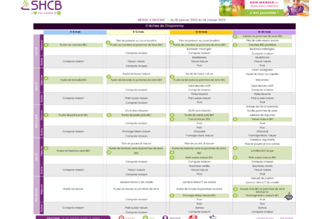 Menu du 10 au 14 janvier 2022