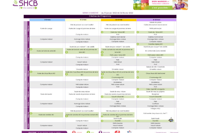 Menu du 31 janvier au 04 février 2022
