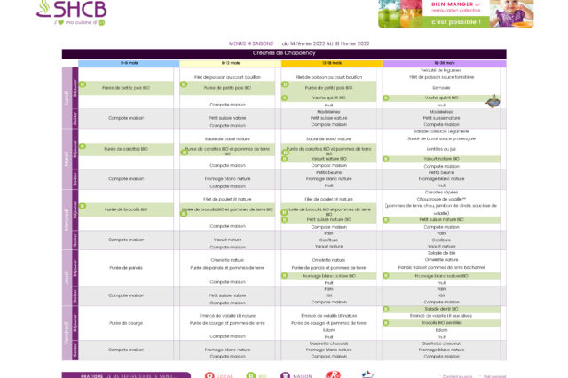 Menu du 14 au 18 février 2022