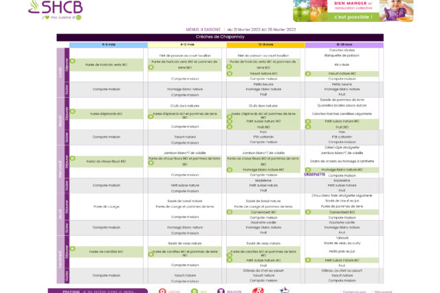 Menu du 21 au 25 février 2022